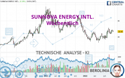 SUNNOVA ENERGY INTL. - Wöchentlich