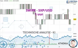 SOLAR - SXP/USD - 1 uur