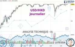 USD/HKD - Journalier