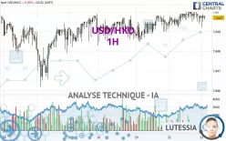 USD/HKD - 1H