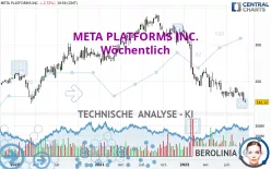 META PLATFORMS INC. - Wöchentlich