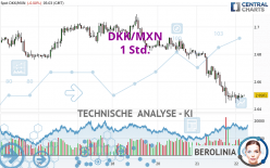 DKK/MXN - 1 Std.