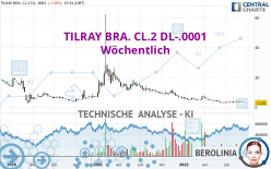 TILRAY BRA. CL.2 DL-.0001 - Wöchentlich