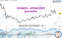 COSMOS - ATOM/USDT - Journalier