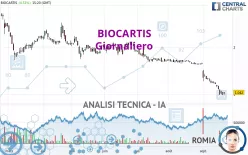 BIOCARTIS - Giornaliero