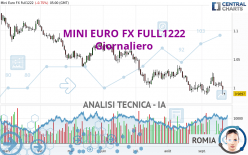 MINI EURO FX FULL0924 - Giornaliero