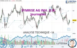 SYMRISE AG INH. O.N. - Journalier