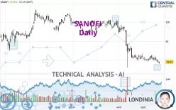 SANOFI - Giornaliero