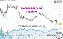 NANOREPRO AG - Dagelijks