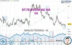 DT.TELEKOM AG NA - 1H