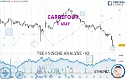 CARREFOUR - 1 uur