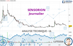 SENSORION - Journalier