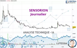 SENSORION - Dagelijks