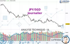 JPY/SGD - Journalier