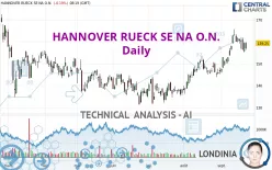 HANNOVER RUECK SE NA O.N. - Daily