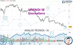 VIVENDI SE - Giornaliero