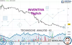 INVENTIVA - Täglich