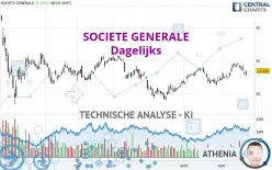 SOCIETE GENERALE - Dagelijks