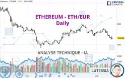 ETHEREUM - ETH/EUR - Diario