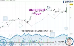 UNICREDIT - 1 uur