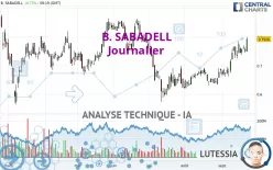 B. SABADELL - Journalier