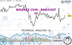 BINANCE COIN - BNB/USDT - 1H