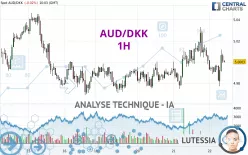 AUD/DKK - 1H