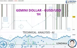 GEMINI DOLLAR - GUSD/USD - 1H