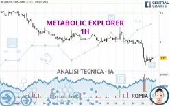 METABOLIC EXPLORER - 1H