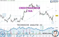 CREDIT AGRICOLE - 1 Std.