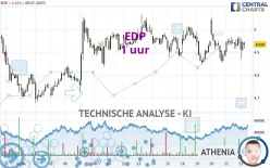 EDP - 1 uur