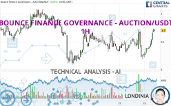 BOUNCE - AUCTION/USDT - 1H