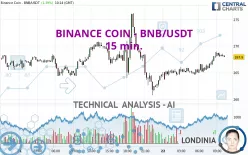 BINANCE COIN - BNB/USDT - 15 min.