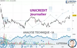 UNICREDIT - Journalier