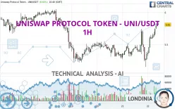 UNISWAP PROTOCOL TOKEN - UNI/USDT - 1H