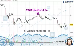 VARTA AG O.N. - 1H