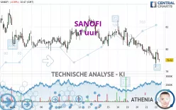 SANOFI - 1 uur