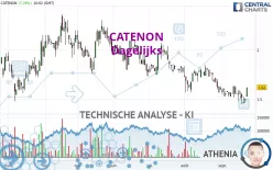 CATENON - Dagelijks