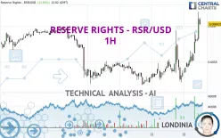 RESERVE RIGHTS - RSR/USD - 1H