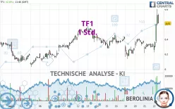 TF1 - 1 Std.