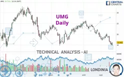 UMG - Daily