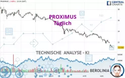 PROXIMUS - Täglich