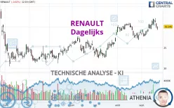 RENAULT - Dagelijks