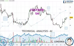 FASTNED - 1H