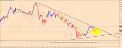 EUR/JPY - Settimanale