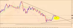 EUR/JPY - Settimanale