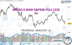 MICRO E-MINI S&amp;P500 FULL0325 - 1H