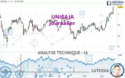 UNICAJA - Journalier