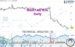 TAKKT AG O.N. - Daily