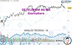 DT.TELEKOM AG NA - Giornaliero